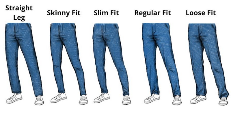 Les coupes de jean homme : guide complet pour choisir la bonne
