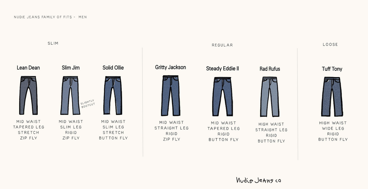 Nudie Jeans : le guide complet (coupes, tailles, brut ou délavé)