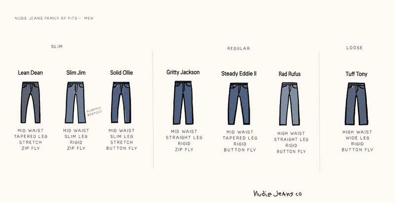 Nudie Jeans : le guide complet (coupes, tailles, brut ou délavé)